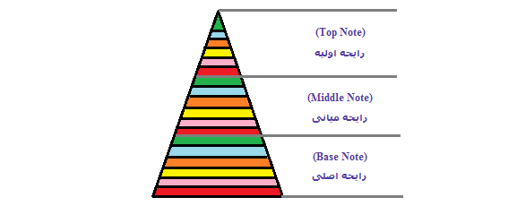 عطر وزرا