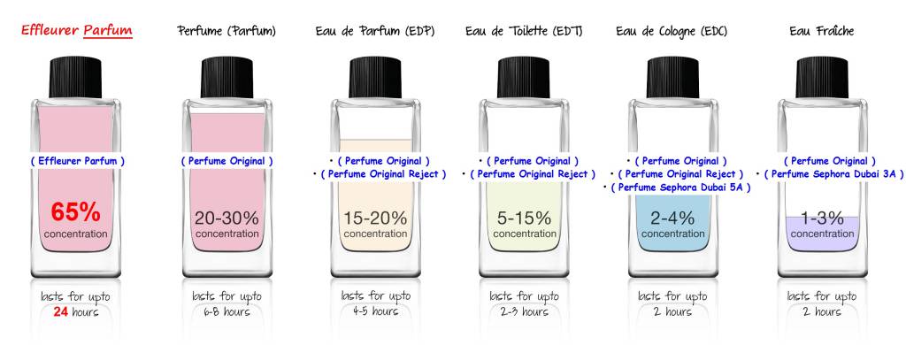 عطر وزرا