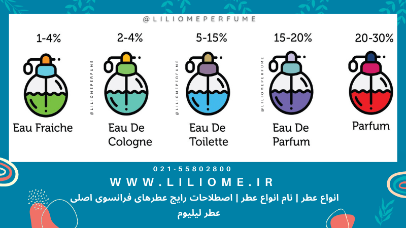 عطر وزرا